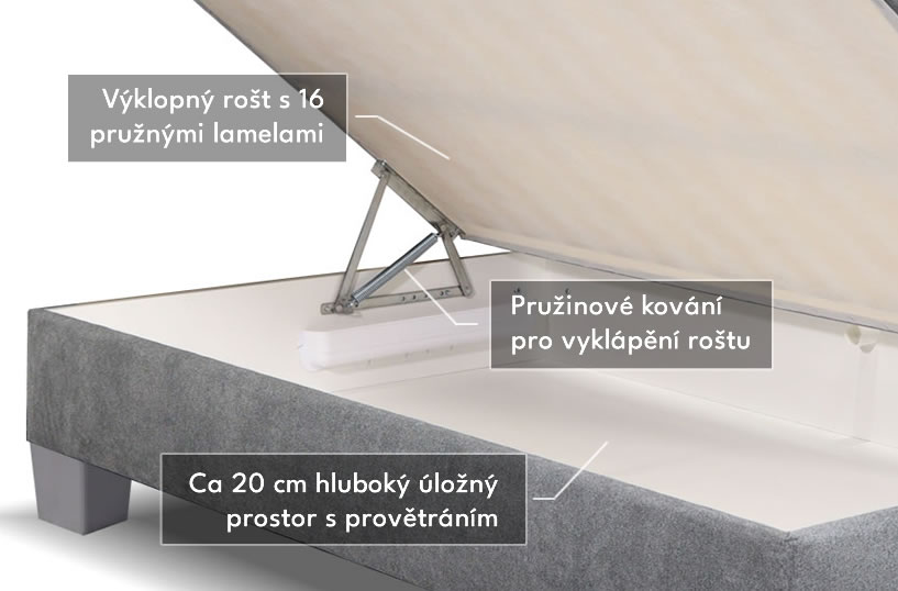 Praktický úložný prostor postele Variant